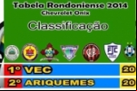 ARIQUEMES: Embaixo de muita chuva jogo dos líderes fica no 0x0