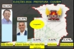 Pesquisa aponta João Becker com 58,34 % e Sobral com 26,39 % das intenções de votos para prefeito de Cujubim